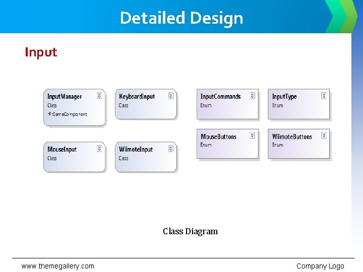 Detailed Design Input Class Diagram www. themegallery. com Company Logo 