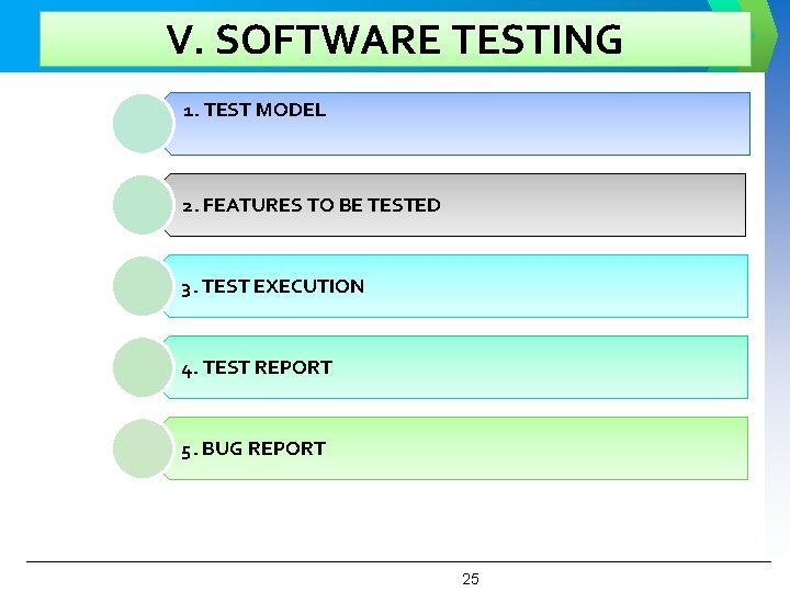 V. SOFTWARE TESTING 1. TEST MODEL 2. FEATURES TO BE TESTED 3. TEST EXECUTION