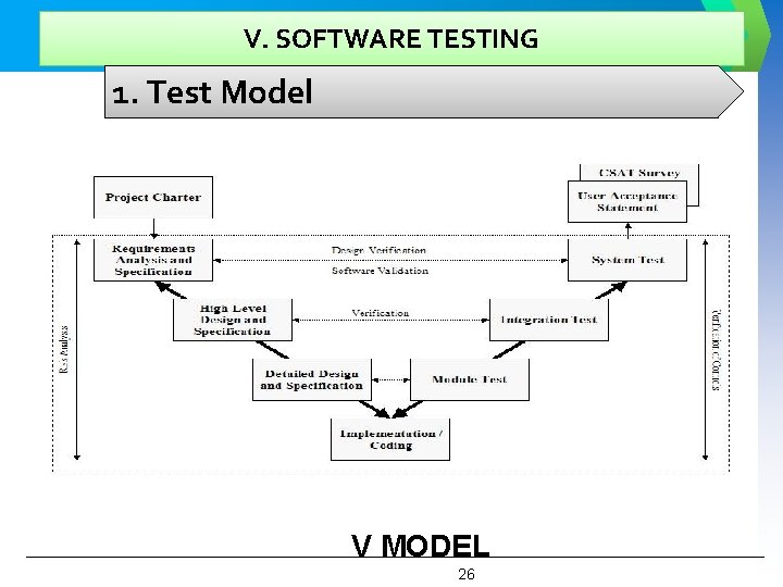 V. SOFTWARE TESTING 1. Test Model V MODEL 26 