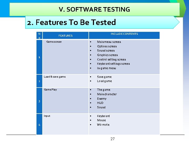 V. SOFTWARE TESTING 2. Features To Be Tested N o Game screen Main menu