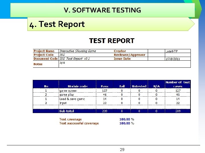 V. SOFTWARE TESTING 4. Test Report 29 