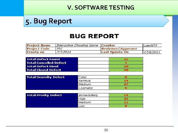 V. SOFTWARE TESTING 5. Bug Report 30 