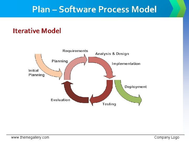 Plan – Software Process Model Iterative Model www. themegallery. com Company Logo 