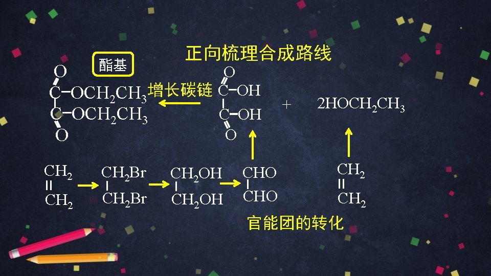 正向梳理合成路线 酯基 O O C-OCH 2 CH 3增长碳链 C-OH C-OCH 2 CH 3 C-OH