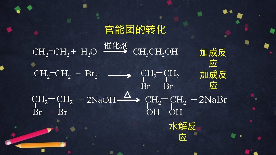 官能团的转化 CH 2=CH 2 + H 2 O 催化剂 CH 2=CH 2 + Br