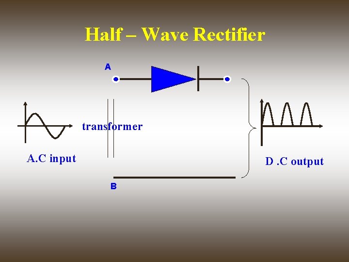 Half – Wave Rectifier A transformer A. C input D. C output B 
