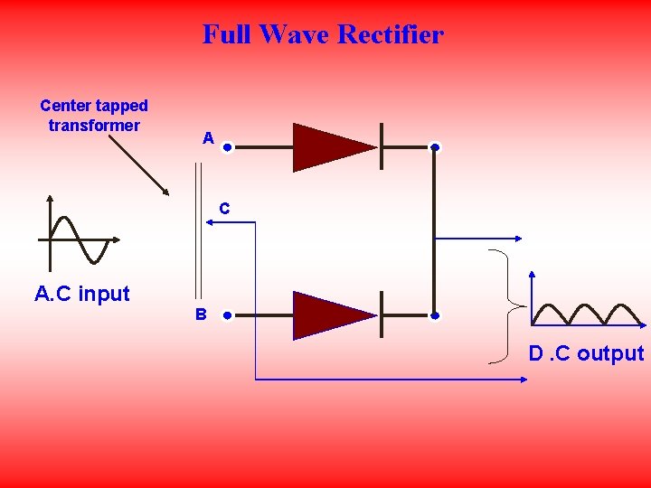Full Wave Rectifier Center tapped transformer A C A. C input B D. C