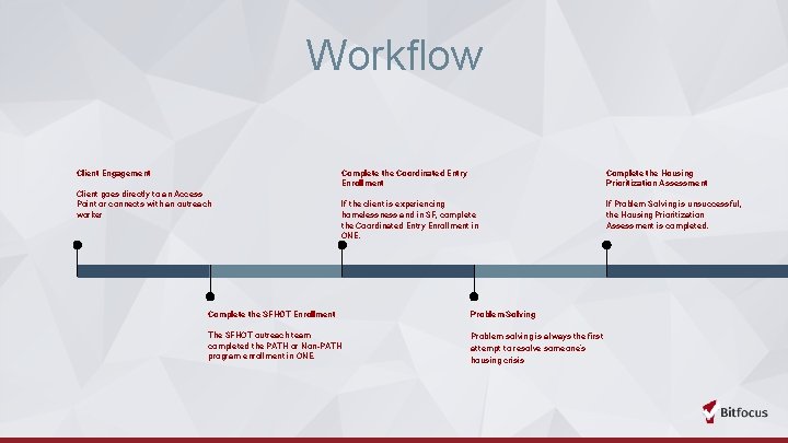 Workflow Client Engagement Client goes directly to an Access Point or connects with an