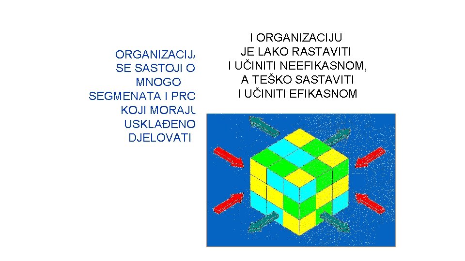 I ORGANIZACIJU JE LAKO RASTAVITI ORGANIZACIJA I UČINITI NEEFIKASNOM, SE SASTOJI OD A TEŠKO