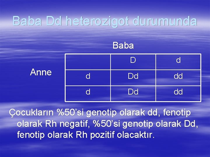 Baba Dd heterozigot durumunda Baba Anne D d d Dd dd Çocukların %50’si genotip