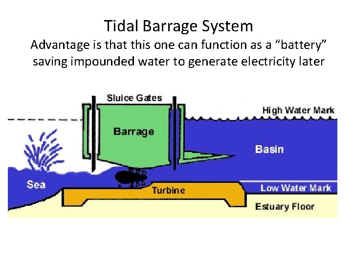 Tidal Barrage System Advantage is that this one can function as a “battery” saving