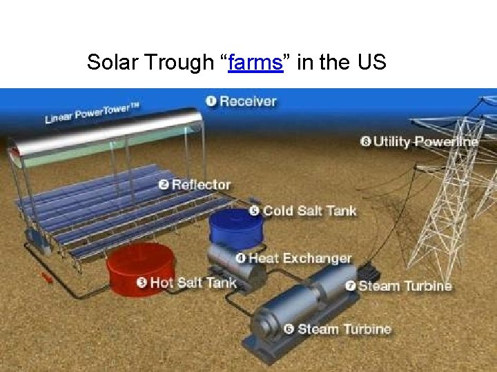 Solar Trough “farms” in the US 