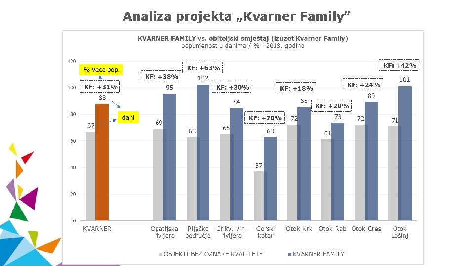 Analiza projekta „Kvarner Family” 