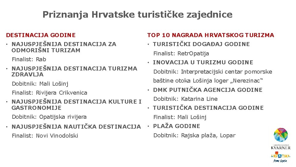 Priznanja Hrvatske turističke zajednice DESTINACIJA GODINE TOP 10 NAGRADA HRVATSKOG TURIZMA • NAJUSPJEŠNIJA DESTINACIJA