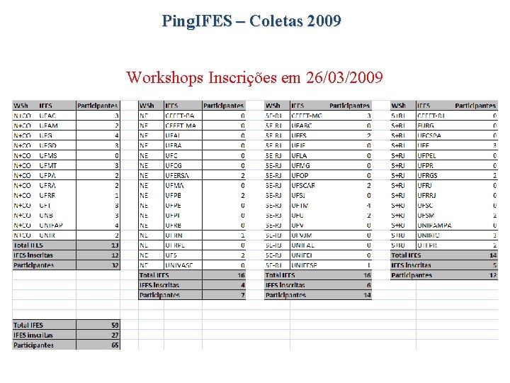 Ping. IFES – Coletas 2009 Workshops Inscrições em 26/03/2009 