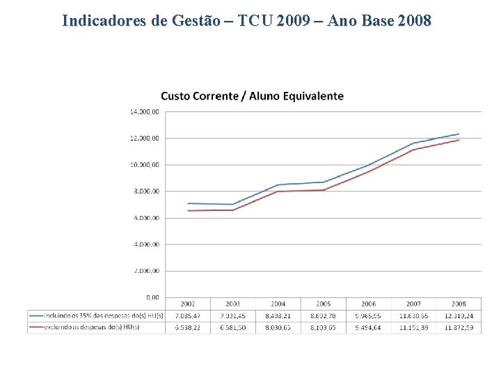 Indicadores de Gestão – TCU 2009 – Ano Base 2008 