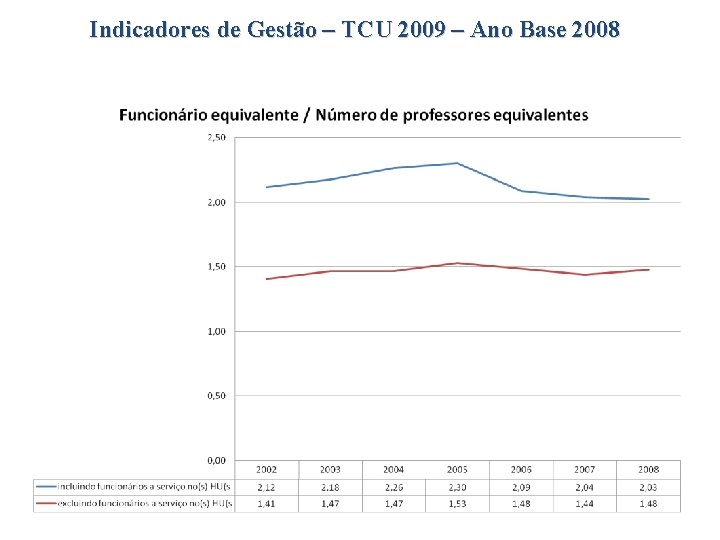 Indicadores de Gestão – TCU 2009 – Ano Base 2008 