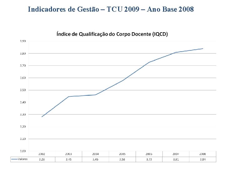 Indicadores de Gestão – TCU 2009 – Ano Base 2008 