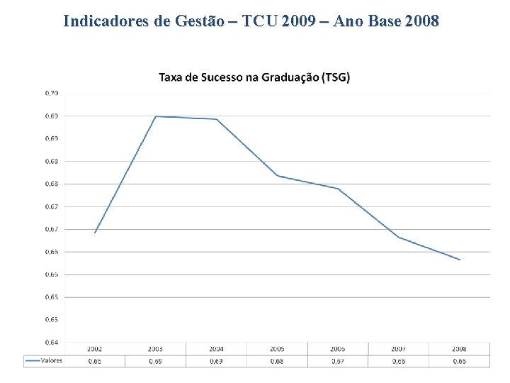 Indicadores de Gestão – TCU 2009 – Ano Base 2008 