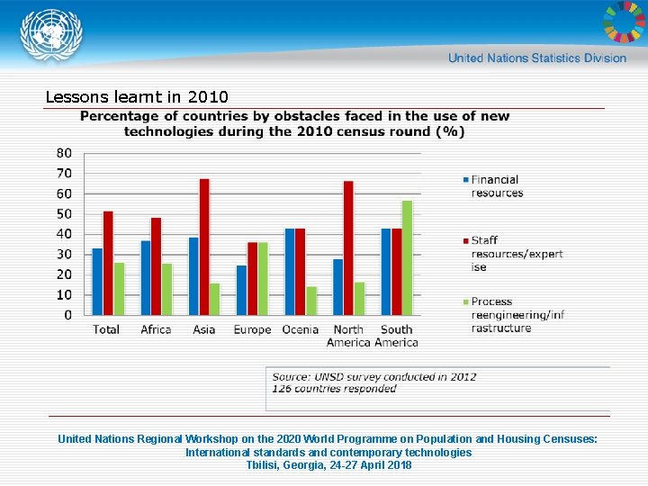 Lessons learnt in 2010 United Nations Regional Workshop on the 2020 World Programme on