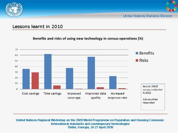 Lessons learnt in 2010 United Nations Regional Workshop on the 2020 World Programme on