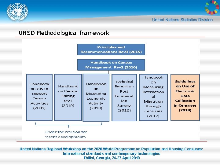 UNSD Methodological framework United Nations Regional Workshop on the 2020 World Programme on Population