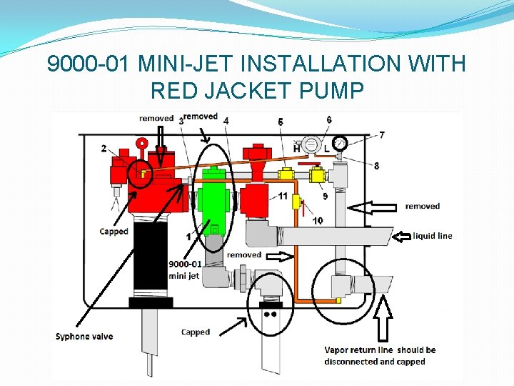 9000 -01 MINI-JET INSTALLATION WITH RED JACKET PUMP 
