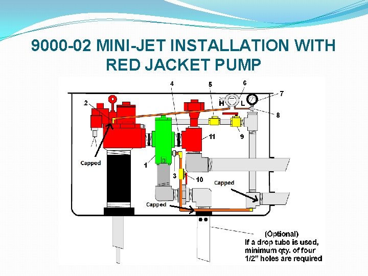 9000 -02 MINI-JET INSTALLATION WITH RED JACKET PUMP 