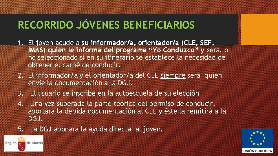 RECORRIDO JÓVENES BENEFICIARIOS 1. El joven acude a su informador/a, orientador/a (CLE, SEF, IMAS)