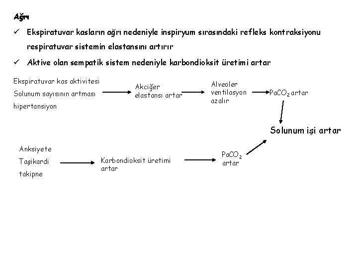 Ağrı ü Ekspiratuvar kasların ağrı nedeniyle inspiryum sırasındaki refleks kontraksiyonu respiratuvar sistemin elastansını artırır