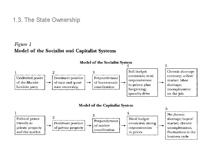 1. 3. The State Ownership 