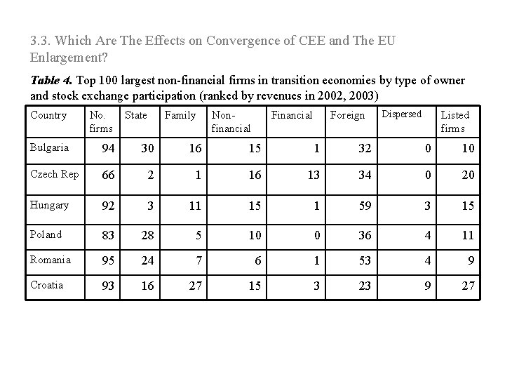 3. 3. Which Are The Effects on Convergence of CEE and The EU Enlargement?