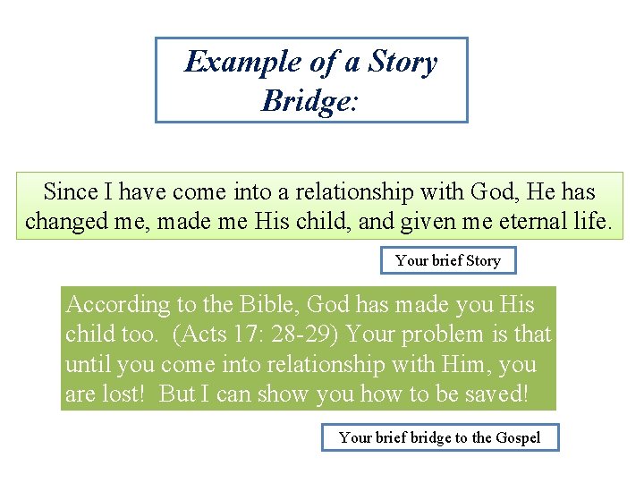 Example of a Story Bridge: Since I have come into a relationship with God,