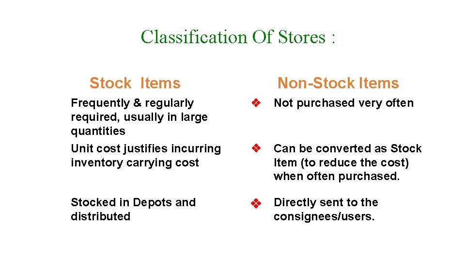 Classification Of Stores : Stock Items Non-Stock Items Frequently & regularly required, usually in