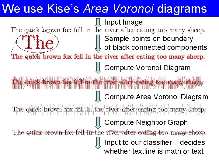 We use Kise’s Area Voronoi diagrams Input Image Sample points on boundary of black We use Kise’s Area Voronoi diagrams Input Image Sample points on boundary of black