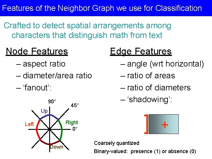 Features of the Neighbor Graph we use for Classification Crafted to detect spatial arrangements Features of the Neighbor Graph we use for Classification Crafted to detect spatial arrangements