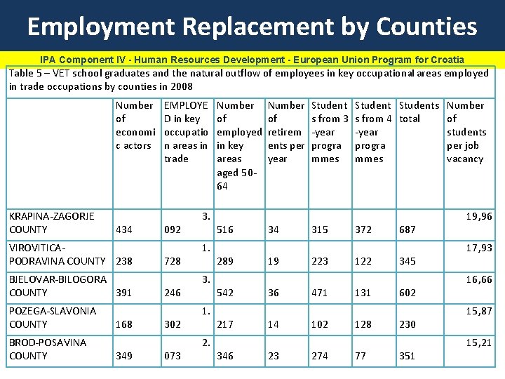 Employment Replacement by Counties IPA Component IV - Human Resources Development - European Union