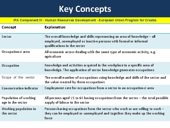 Key Concepts IPA Component IV - Human Resources Development - European Union Program for