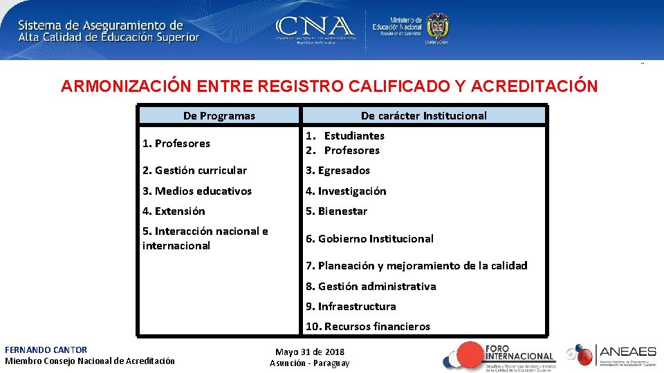 ARMONIZACIÓN ENTRE REGISTRO CALIFICADO Y ACREDITACIÓN De Programas De carácter Institucional 1. Profesores 1.