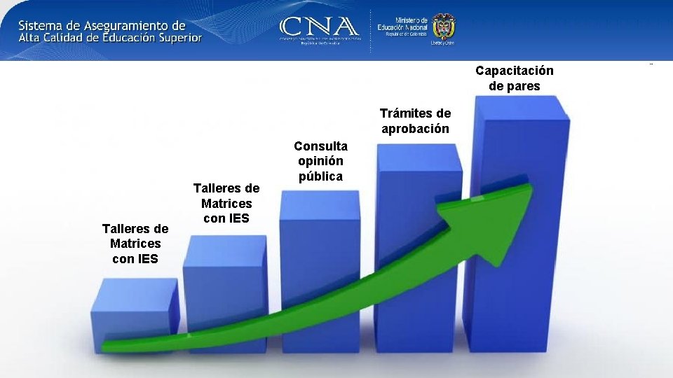 Capacitación de pares Trámites de aprobación Talleres de Matrices con IES FERNANDO CANTOR Miembro