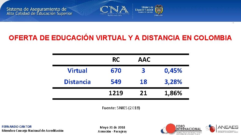 OFERTA DE EDUCACIÓN VIRTUAL Y A DISTANCIA EN COLOMBIA RC AAC Virtual 670 3