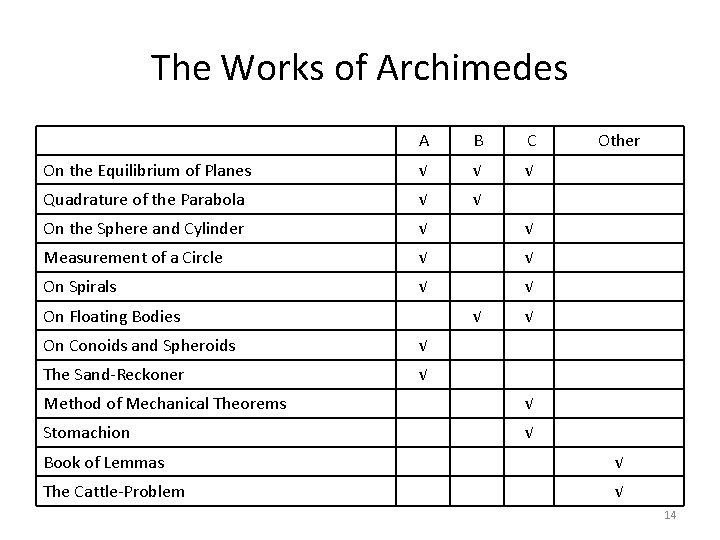 The Works of Archimedes A B C On the Equilibrium of Planes √ √