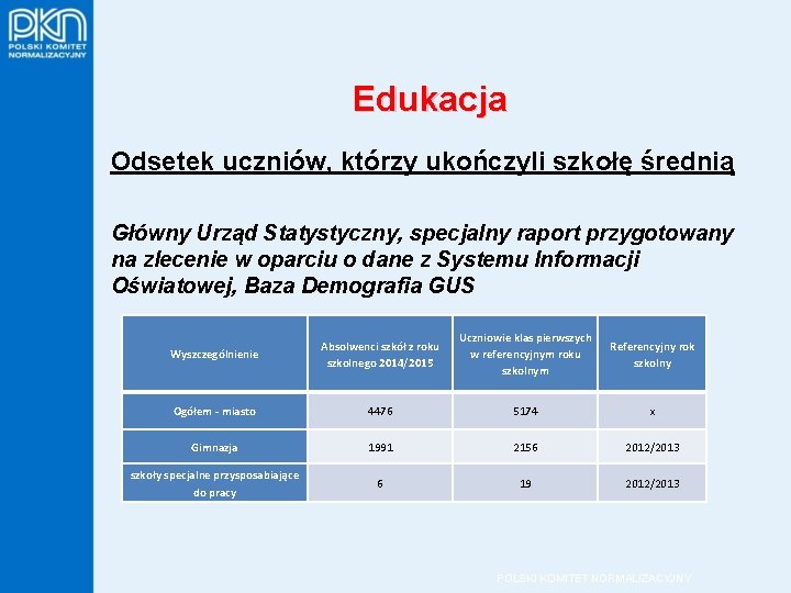 Edukacja Odsetek uczniów, którzy ukończyli szkołę średnią Główny Urząd Statystyczny, specjalny raport przygotowany na