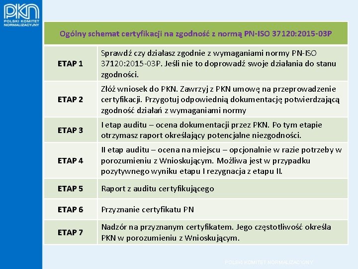 Ogólny schemat certyfikacji na zgodność z normą PN-ISO 37120: 2015 -03 P ETAP 1 Ogólny schemat certyfikacji na zgodność z normą PN-ISO 37120: 2015 -03 P ETAP 1