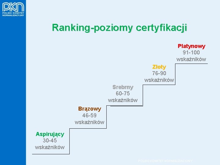 Ranking-poziomy certyfikacji Platynowy 91 -100 wskaźników Złoty 76 -90 wskaźników Srebrny 60 -75 wskaźników