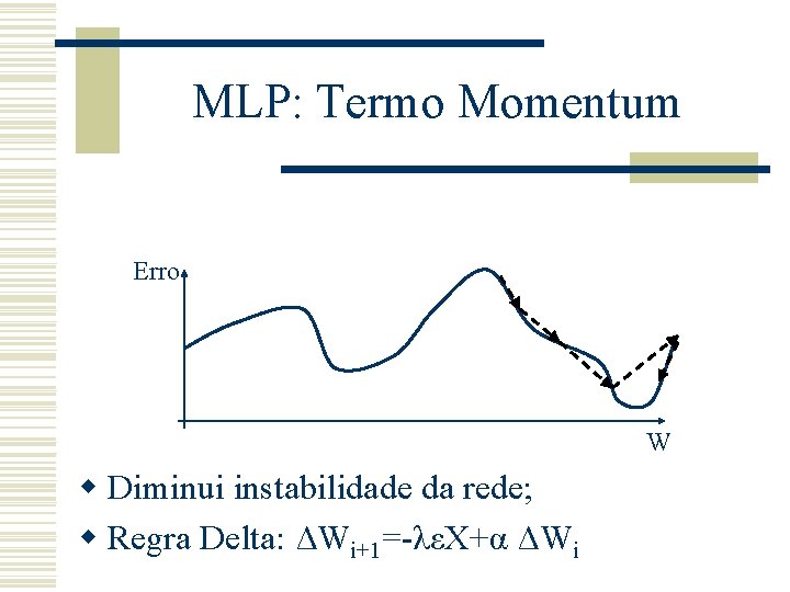 MLP: Termo Momentum Erro W w Diminui instabilidade da rede; w Regra Delta: ΔWi+1=-λεX+α
