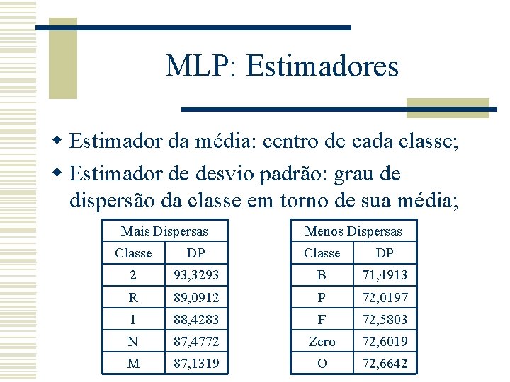 MLP: Estimadores w Estimador da média: centro de cada classe; w Estimador de desvio