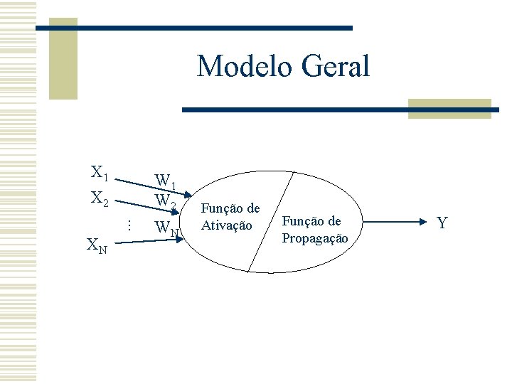 Modelo Geral X 1 X 2 W 1 W 2. . . XN WN