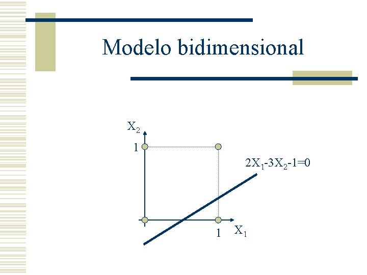 Modelo bidimensional X 2 1 2 X 1 -3 X 2 -1=0 1 X