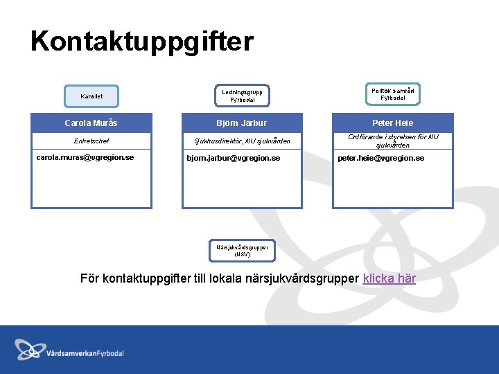 Kontaktuppgifter Kansliet Ledningsgrupp Fyrbodal Politisk samråd Fyrbodal Carola Murås Björn Järbur Peter Heie Enhetschef